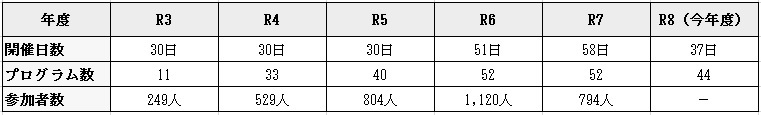 まち博表