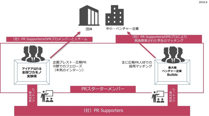 PR Academia（仮）プロジェクト