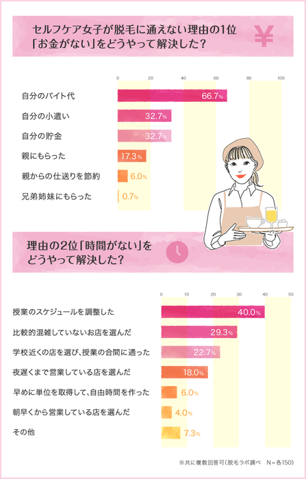 サロン女子はどうやって解決した？脱毛に通うために工夫したこと