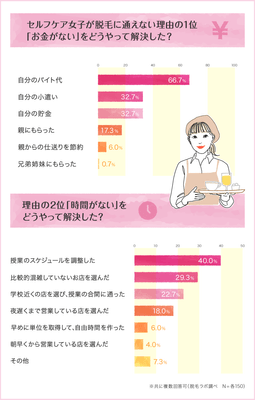 サロン女子はどうやって解決した?脱毛に通うために工夫したこと