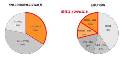 人事・経営者向け専門メディア「BizHint HR」が広告商品の提供を開始