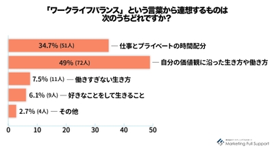 経験者WLB