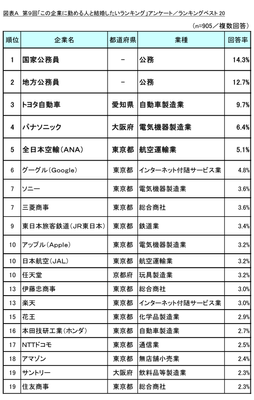 図表A ランキングベスト20