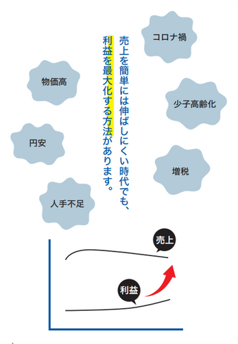 売上を伸ばしにくい時代にこそ「データドリブン経営」