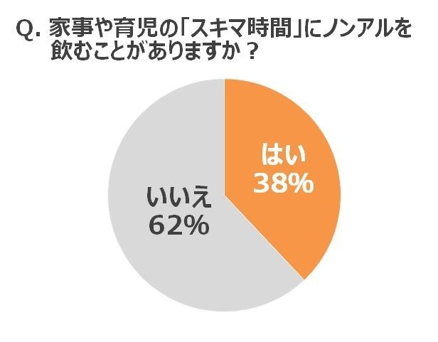グラフ2