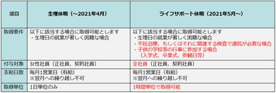 クリーブウェア、「ライフサポート休暇」を5月より導入　 不妊治療や子育てをサポートしワーク・ライフ・バランスの実現へ