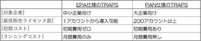 TRAPS