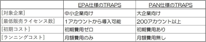TRAPS