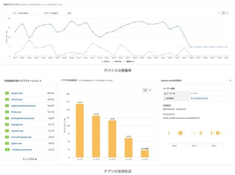 MDMサービス「MobiConnect」が、 デバイス利活用状況を見える化する機能 「mobiAnalytics」の強化を含む最新バージョンを提供開始