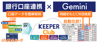 銀行口座連携×Geminiの科目推測で自動仕訳