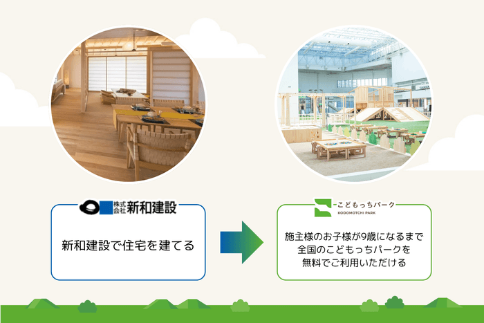 提携出店による新サービス