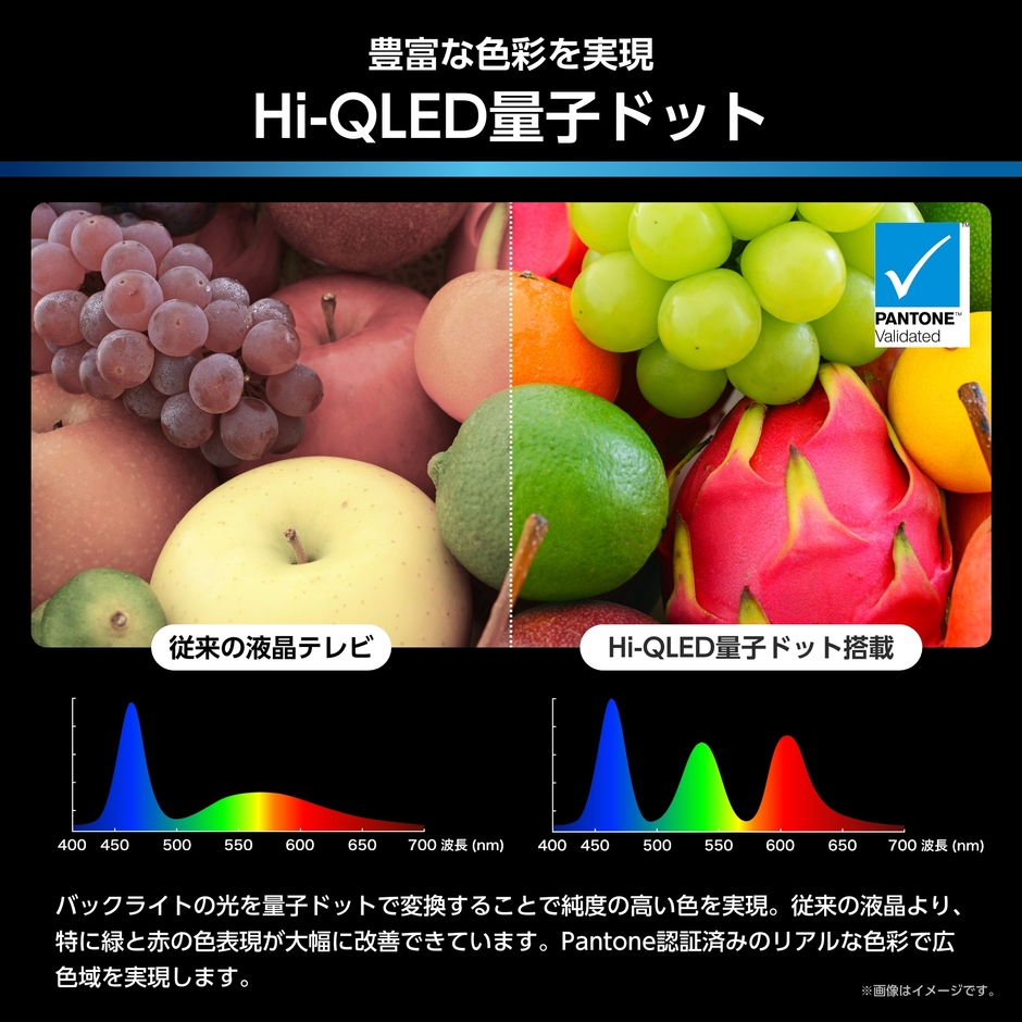 Hi-QLED量子ドット