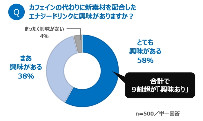 グラフ6