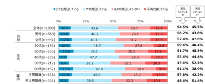 ビジネスパーソンの“今”をデータで読み解く　 第9回「ビジネスパーソン1000人調査」【理想のチーム編】