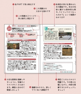 本書の使い方