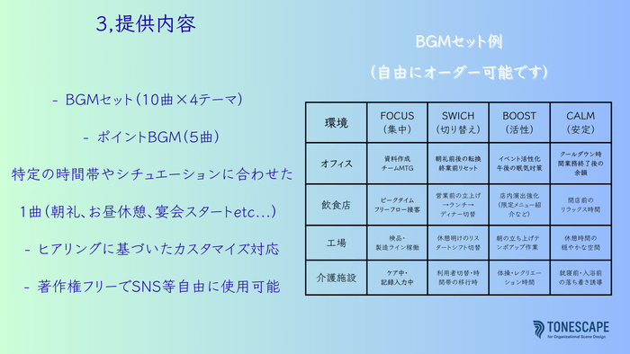 構成内容