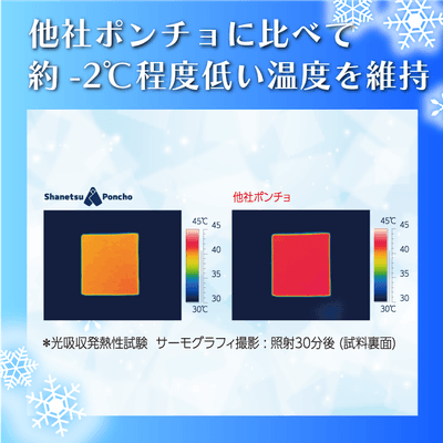 サーモグラフィ