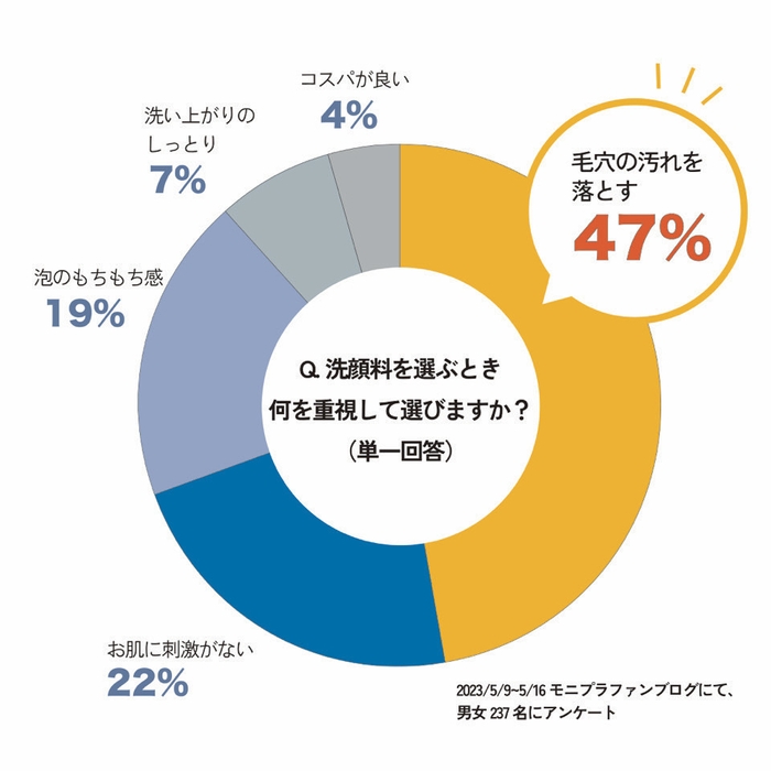 アンケート結果