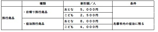 割引内容