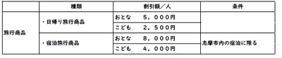 割引内容
