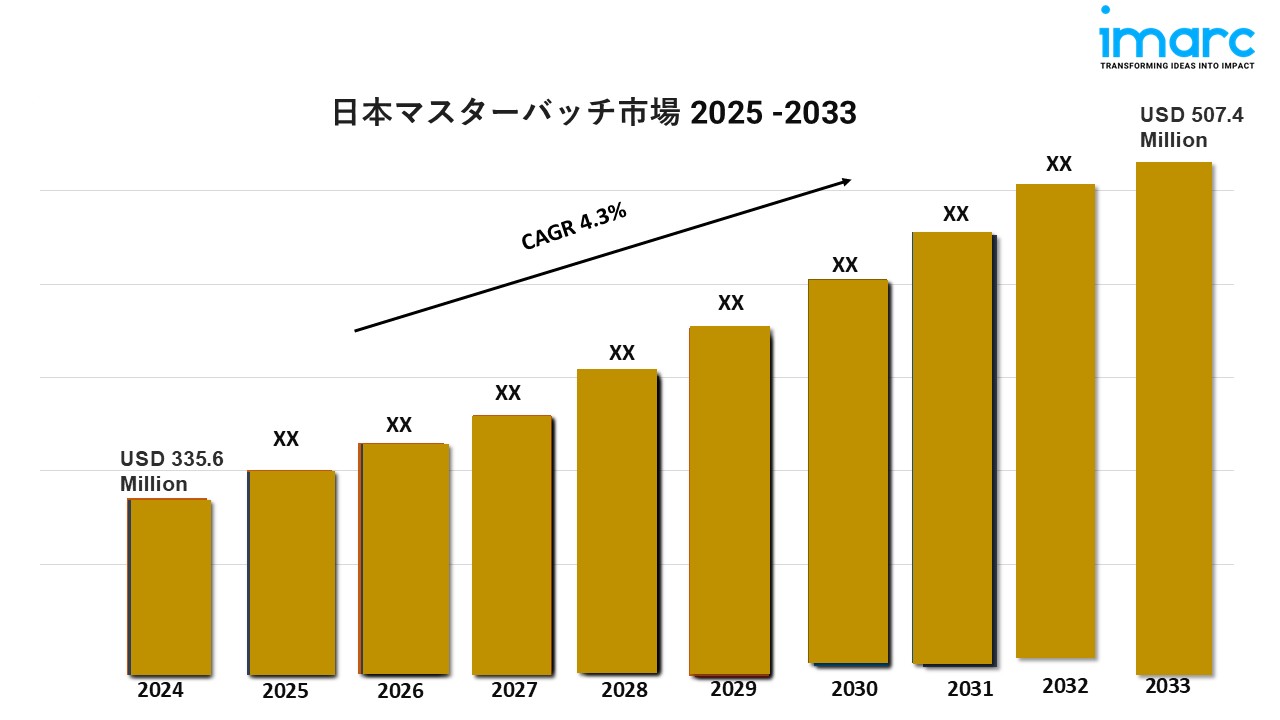 日本のマスターバッチ市場規模、シェア、動向、成長、需要予測2025-2033