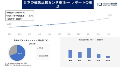 日本の磁気近接センサー市場