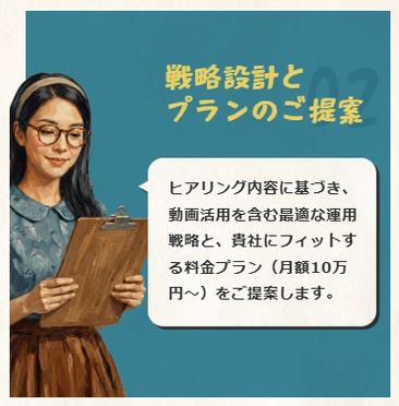 戦略設計とプランのご提案