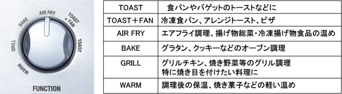 6種類の調理モード