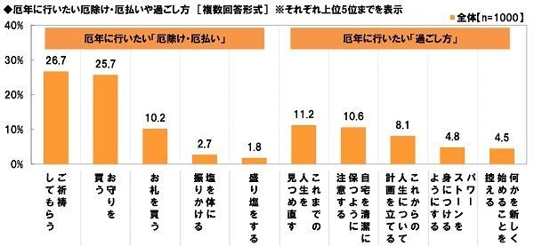 厄年に行いたい厄払い・過ごし方