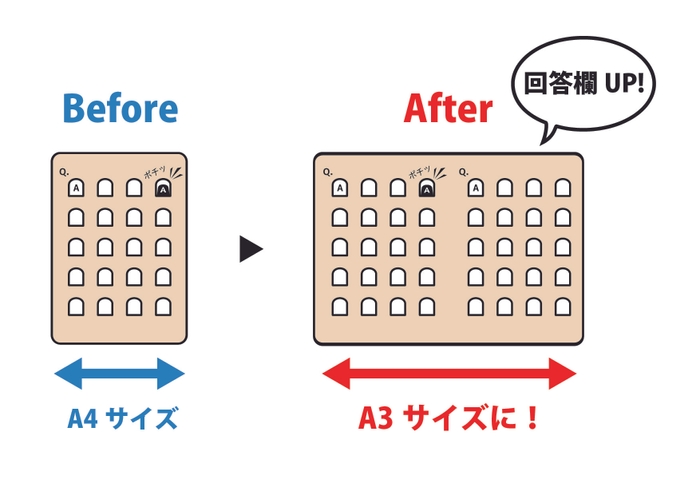 ビンゴdeアンケート(R)　A3サイズ