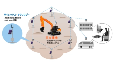 切れない無線のサイレックス、建設現場の安定した遠隔操作に必要な 無線通信環境の構築と実現性を日立建機と検証