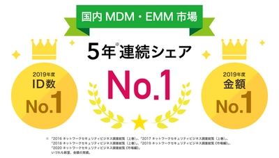 MDM・PC管理サービス「Optimal Biz」、 富士キメラ総研発刊の調査資料において 5年連続国内MDM・EMM市場でシェアNo.1を達成