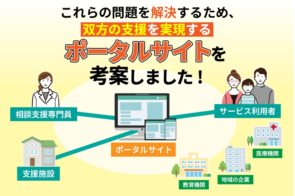 障がい者と相談支援専門員を繋ぐ！ポータルサイト