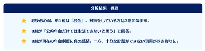 「老後の不安」意識調査