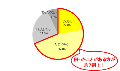 Q4
