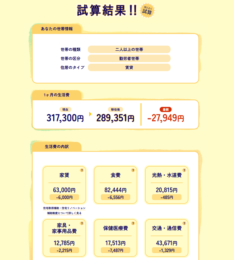 新コンテンツ「とりで生活費かんたんシミュレーションの試算結果」の画面