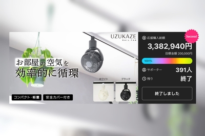「Makuake」プロジェクトページ