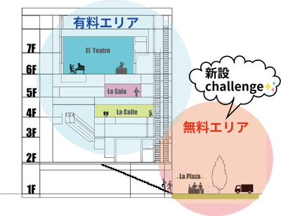 エリア概要