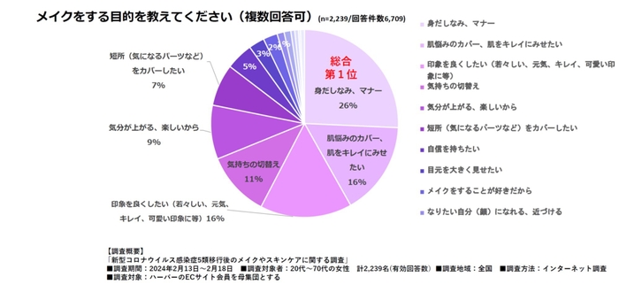 アンケートデータ(4)