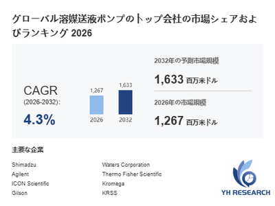 上記の図表／データは、YHResearchの最新レポート「グローバル溶媒送液ポンプのトップ会社の市場シェアおよびランキング 2026」から引用されています。