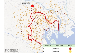 出典：福嶋総研