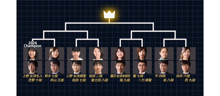 「プロ棋士ペア碁選手権2025」トーナメント表