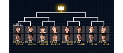 「プロ棋士ペア碁選手権2025」トーナメント表