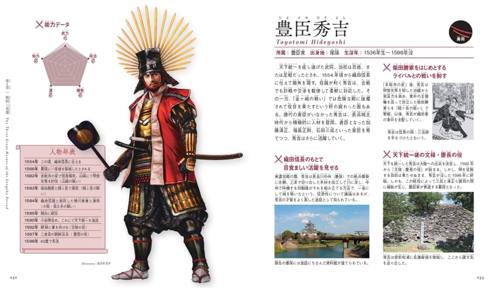 豊臣秀吉