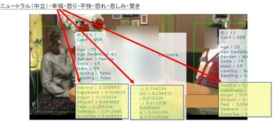 ダイナフレックス株式会社が 顔面認識ソフトウェア『DeepSight』に 新たに「感情分析機能」を追加！