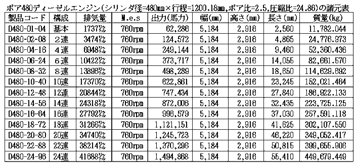 ボア480ディーゼルエンジン諸元