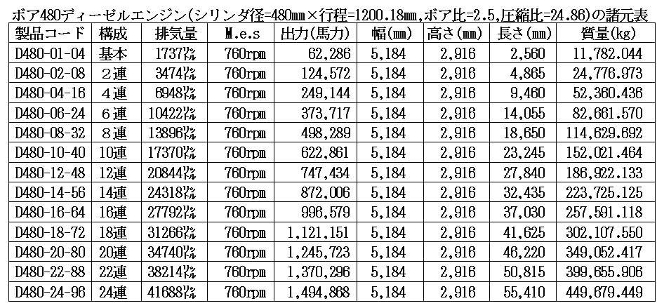 ボア480ディーゼルエンジン諸元