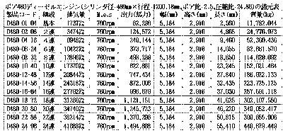 ボア480ディーゼルエンジン諸元