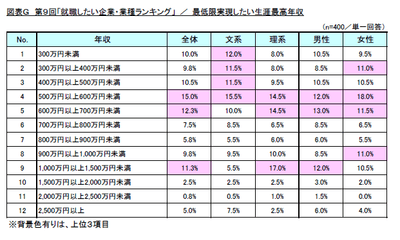 図表G