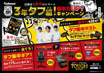 3年タフ組(グミ)！ 集中力UPキャンペーン